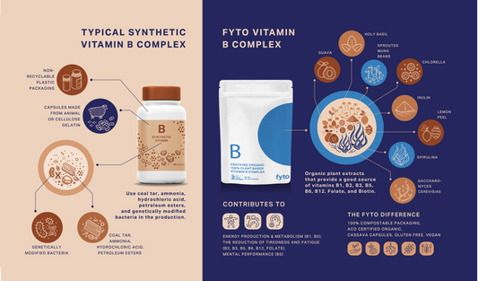 Natural vs Synthetic Vitamins. What’s the Difference?